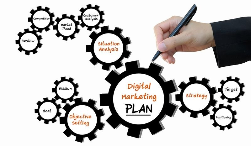 How To Choose A Digital Marketing Agency 